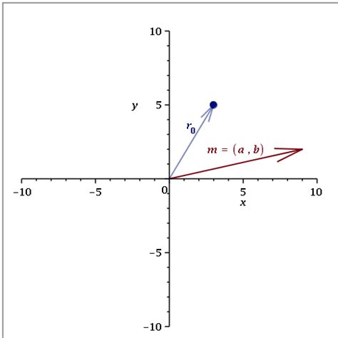 Parametric Vector at Vectorified.com | Collection of Parametric Vector ...