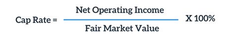 Real Estate Return On Investment 2 Formulas Mashvisor