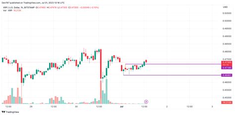 XRP Price Analysis for July 1