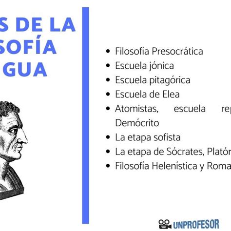 Preocupado conversión cinta cuales son las 4 etapas de la filosofia