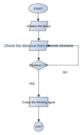 Overall system layout represented as flowchart | Download Scientific ... 