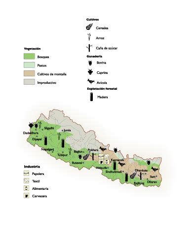 nepal economic map vector maps