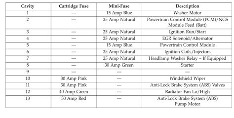 2014 Dodge Challenger Fuse Box Diagram Startmycar