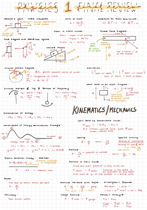 Physics 1 Cheat Sheet