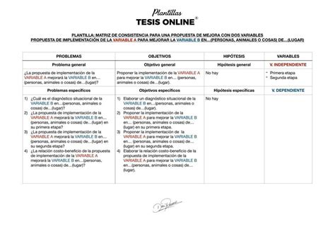 Plantilla Matriz De Consistencia Para Una Propuesta De Mejora Con Dos