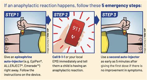 Resources On Anaphylaxis Food Allergy Canada