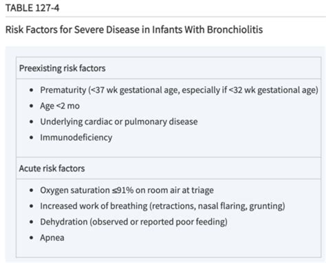 Bronchiolitis Flashcards Quizlet