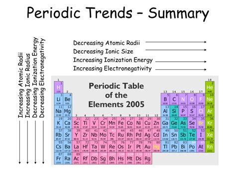 Ppt Understanding Periodic Table And Chemical Periodicity Powerpoint