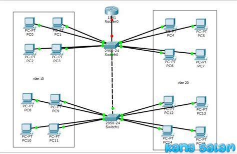 Cara Konfigurasi Vlan Di Cisco Packet Tracer Dengan Switch Router