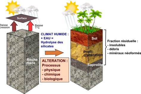 Classification des ressources minérales Les gisements associés aux