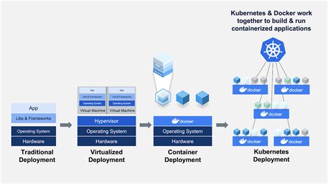 Top Questions Answered Docker And Kubernetes I Thought You Were