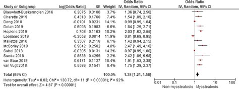 Prognostic Impact Of Myosteatosis In Patients With Colorectal Cancer A