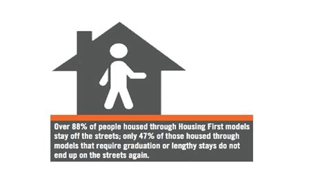 What Is Housing First Housing First Is An