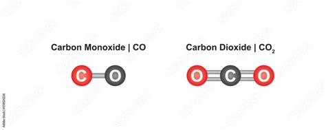 Carbon Monoxide and Carbon Dioxide Molecular Model of Atom. Vector ...