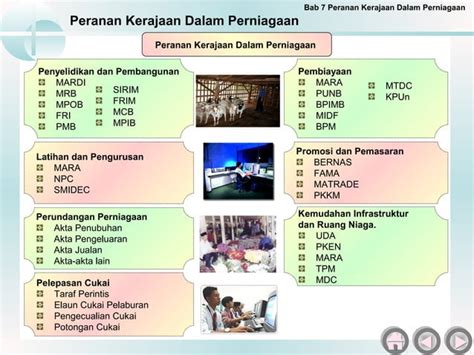 Peranan Kerajaan Dalam Perniagaan PPT