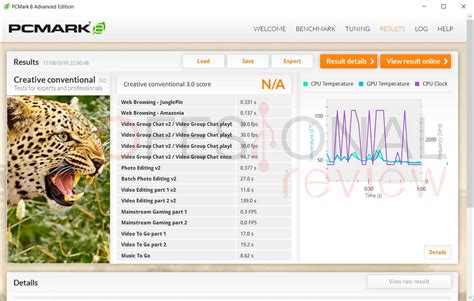 Prueba de estrés PC Mejores aplicaciones