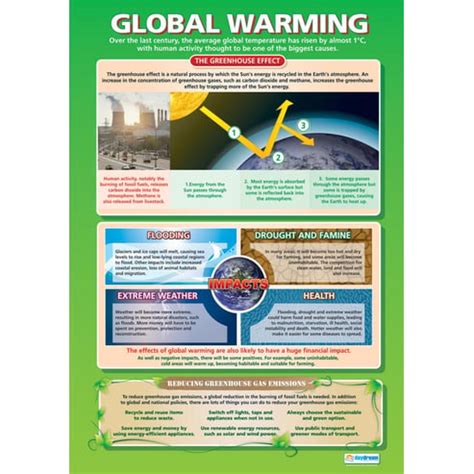 Global Warming Poster Daydream Education