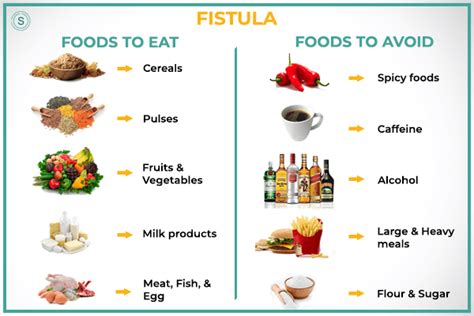 Fistula Diet After Surgery Smiles