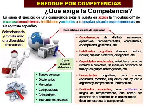 Capacidades Competencias Desempe Os Ppt