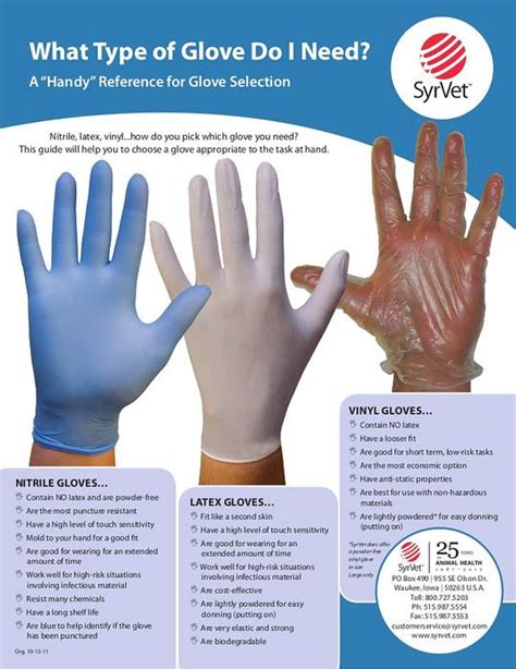 Difference Between Vinyl Latex And Nitrile Gloves Images Gloves And