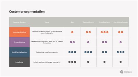 Startup Pitch Deck Customer Segmentation