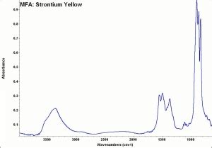 Strontium chromate - CAMEO