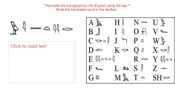 Hieroglyphs- Write Like an Egyptian by Make Your Mark History | TPT