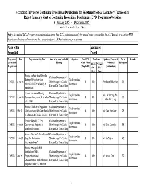 Fillable Online Cpd Record Form The Chinese University Of Hong