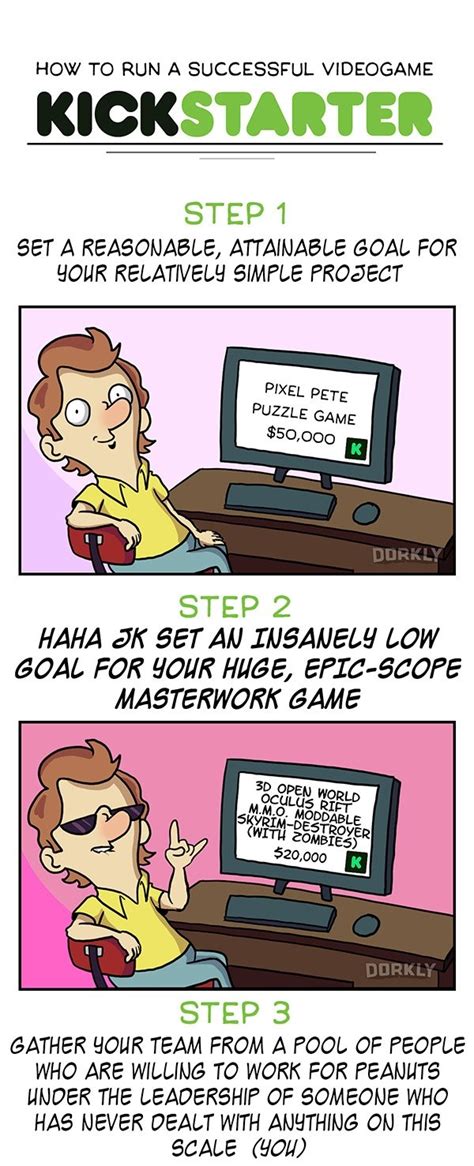 How to Run a Successful Video Game Kickstarter Crowdfunding Campaign by ...
