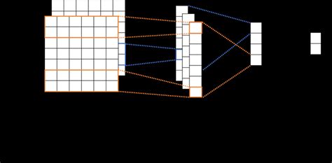 Cnn Model Architecture For Sentence Classification From 5 Download