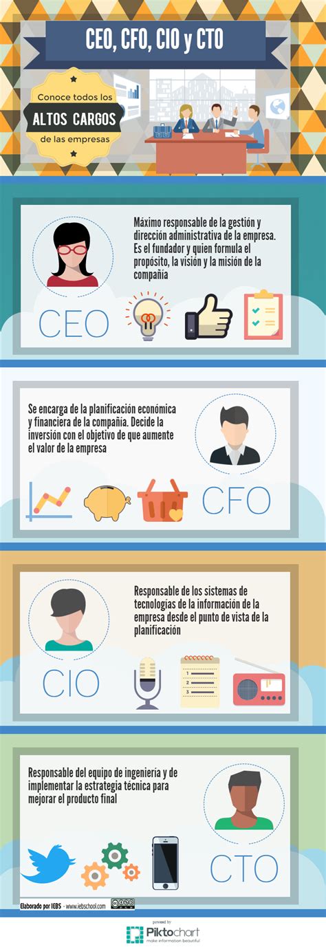 Sabes Que Significan Las Siglas Ceo Cfo Cio Cto Infografia