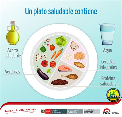 UGEL08Canete Saludables Un Plato De Comida Balanceado Y Nutritivo