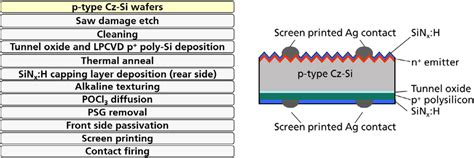 PDF UPGRADE PERC WITH TOPCON EFFICIENCY POTENTIAL BY 41 OFF