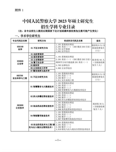 中国人民警察大学2023年硕士研究生招生章程公布！ 知乎