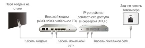 Настройка Smart-телевизоров Samsung (Самсунг) для подключения к ...