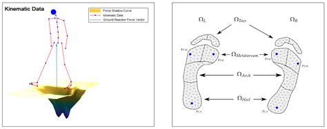 Sensors Free Full Text Force Shadows An Online Method To Estimate