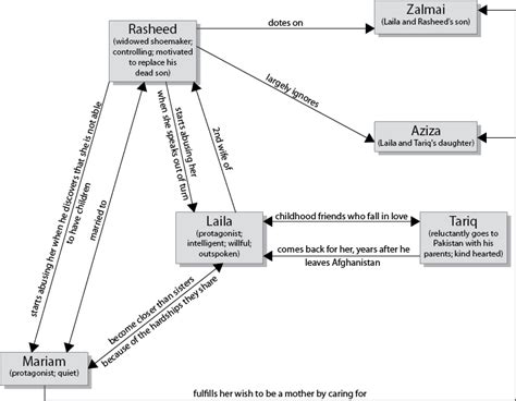 A Thousand Splendid Suns Character Map A Thousand Splendid Suns Book