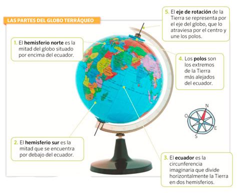 Como Dibujar El Globo Terraqueo Facil Y Sencillo YouTube