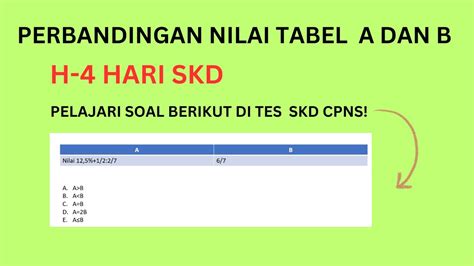 Jenis Soal Ini Dipastikan Muncul Di Tes Skd Cpns Komparasi Nilai