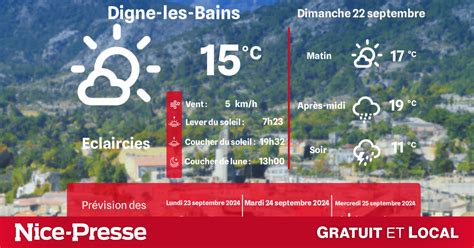 Météo à Digne les Bains quel temps et quelles températures le