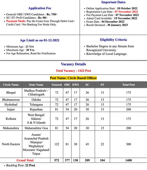 SBI Circle Based Officer CBO Final Result 2023 - AvsarHub.com - Sarkari ...