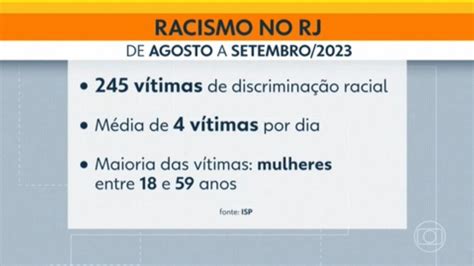 Rj Registra V Timas De Inj Ria Racial Por Dia Mulheres S O Alvos