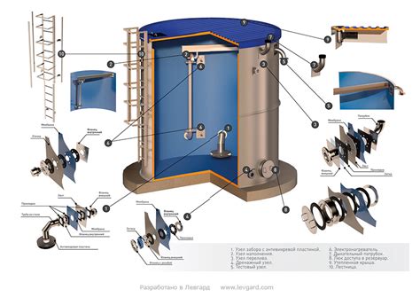 Конструкция бака
