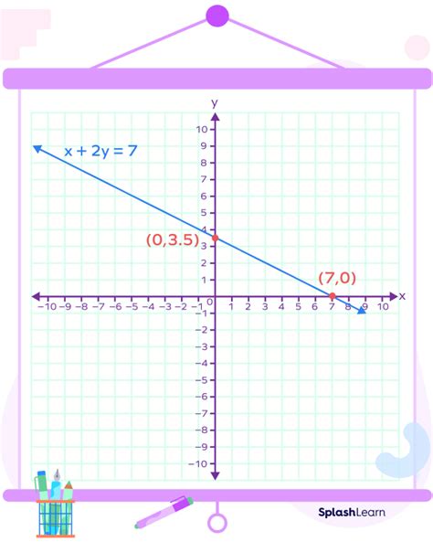 How to Find X Intercept? Definition, Formula, Graph, Examples