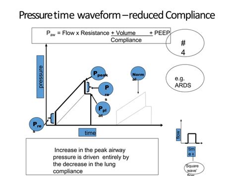 Mechanical ventilation Basics and waveforms | PPT