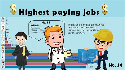 Top 18 Highest Paying Jobs In The World The Top 18 Best Paying Jobs I Job Hunting Youtube