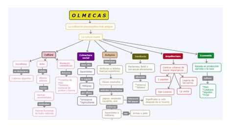 Mapa Conceptual De La Cultura Olmeca Udocz Porn Sex Picture