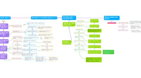 EVOLUCION DE LA EDUCACION SIGLOS XIX Y XX MindMeister Mapa Mental