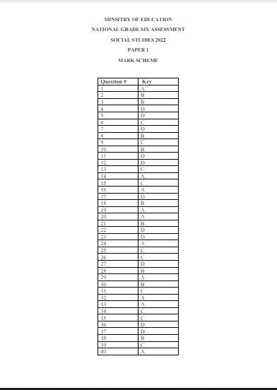 2022 Grade 6 Ngsa Marking Scheme Social Studies Paper 1