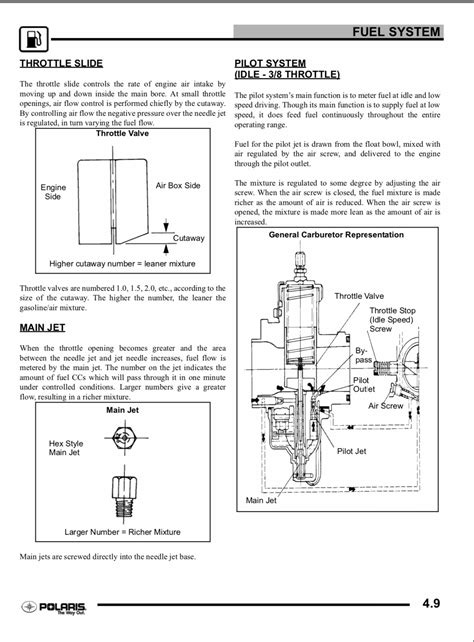 2006 Polaris Sawtooth Wiring Diagram - Knit Hub